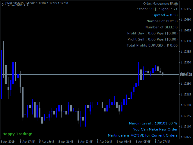 图片[5]-Mql5官网 Order Management EA 外汇EA-EA侦探社 - 全球领先的MQL5官网外汇EA机器人MT4自动化交易EA资源免费分享网站