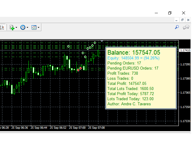 图片[1]-Mql5官网 MMM Trend Acceleration MT4 外汇EA-EA侦探社 - 全球领先的MQL5官网外汇EA机器人MT4自动化交易EA资源免费分享网站