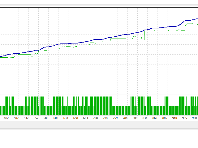 图片[5]-Mql5官网 MMM Trend Acceleration MT4 外汇EA-EA侦探社 - 全球领先的MQL5官网外汇EA机器人MT4自动化交易EA资源免费分享网站