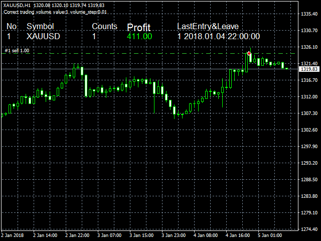 图片[2]-Mql5官网 DYJ TrendPending EA 外汇EA-EA侦探社 - 全球领先的MQL5官网外汇EA机器人MT4自动化交易EA资源免费分享网站
