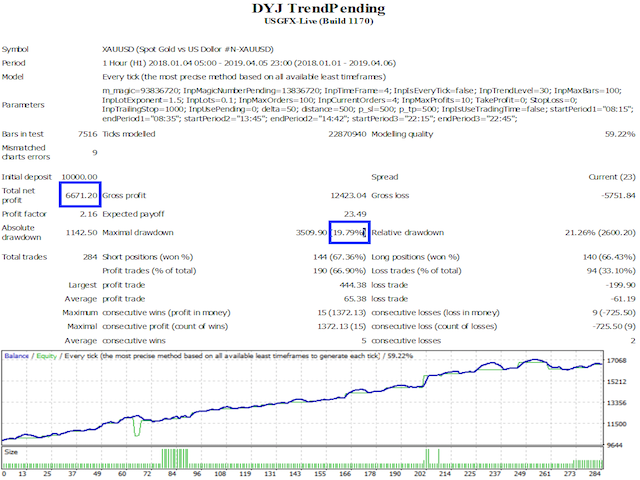 图片[3]-Mql5官网 DYJ TrendPending EA 外汇EA-EA侦探社 - 全球领先的MQL5官网外汇EA机器人MT4自动化交易EA资源免费分享网站