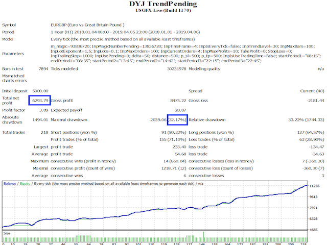 图片[4]-Mql5官网 DYJ TrendPending EA 外汇EA-EA侦探社 - 全球领先的MQL5官网外汇EA机器人MT4自动化交易EA资源免费分享网站
