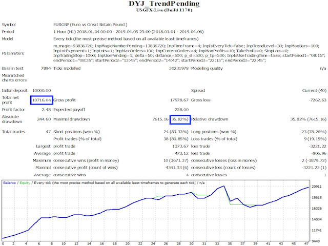 图片[6]-Mql5官网 DYJ TrendPending EA 外汇EA-EA侦探社 - 全球领先的MQL5官网外汇EA机器人MT4自动化交易EA资源免费分享网站