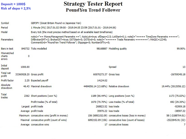 图片[1]-Mql5官网 PoundYen Trend Follower 外汇EA-EA侦探社 - 全球领先的MQL5官网外汇EA机器人MT4自动化交易EA资源免费分享网站