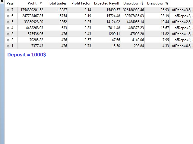 图片[3]-Mql5官网 PoundYen Trend Follower 外汇EA-EA侦探社 - 全球领先的MQL5官网外汇EA机器人MT4自动化交易EA资源免费分享网站