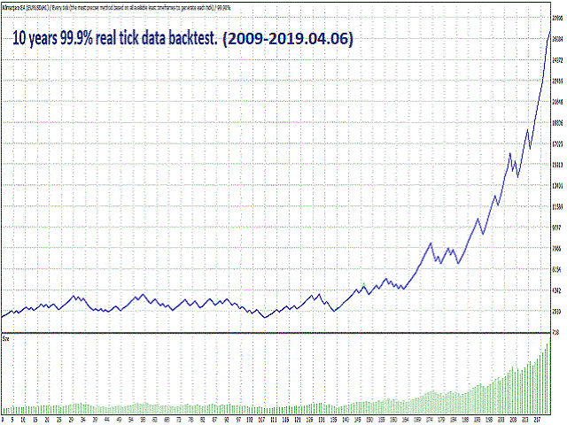 图片[1]-Mql5官网 Kilimanjaro EA 外汇EA-EA侦探社 - 全球领先的MQL5官网外汇EA机器人MT4自动化交易EA资源免费分享网站