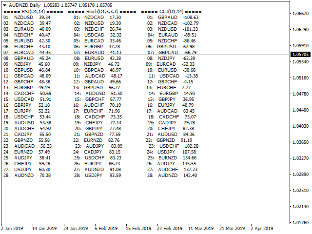 图片[5]-Mql5官网 Pair Power Matrix 外汇EA-EA侦探社 - 全球领先的MQL5官网外汇EA机器人MT4自动化交易EA资源免费分享网站