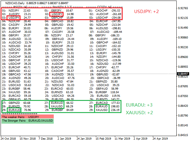图片[7]-Mql5官网 Pair Power Matrix 外汇EA-EA侦探社 - 全球领先的MQL5官网外汇EA机器人MT4自动化交易EA资源免费分享网站