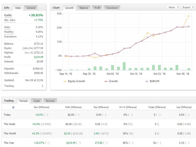 图片[1]-Mql5官网 Happy Inv Ultimate 外汇EA-EA侦探社 - 全球领先的MQL5官网外汇EA机器人MT4自动化交易EA资源免费分享网站