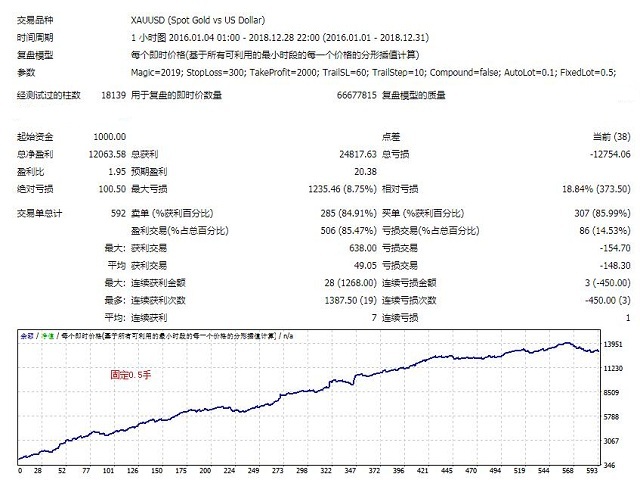 图片[2]-Mql5官网 XunYun EA 外汇EA-EA侦探社 - 全球领先的MQL5官网外汇EA机器人MT4自动化交易EA资源免费分享网站
