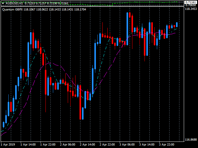 图片[1]-Mql5官网 Quantum British Pound Index Indicator 外汇EA-EA侦探社 - 全球领先的MQL5官网外汇EA机器人MT4自动化交易EA资源免费分享网站
