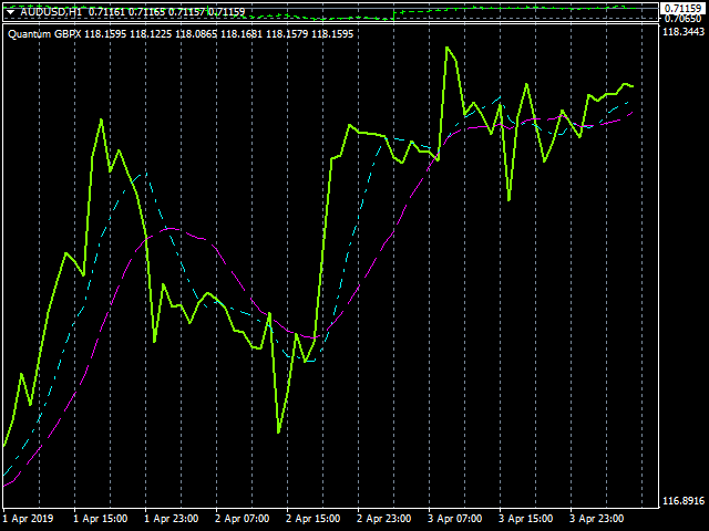 图片[2]-Mql5官网 Quantum British Pound Index Indicator 外汇EA-EA侦探社 - 全球领先的MQL5官网外汇EA机器人MT4自动化交易EA资源免费分享网站