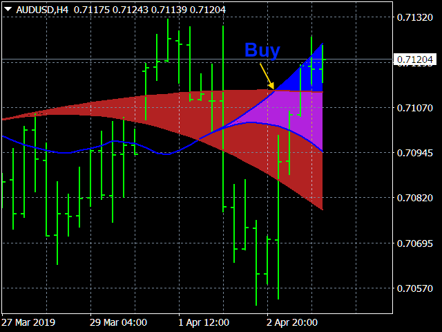 图片[2]-Mql5官网 Strong Trend Flat Signal 外汇EA-EA侦探社 - 全球领先的MQL5官网外汇EA机器人MT4自动化交易EA资源免费分享网站