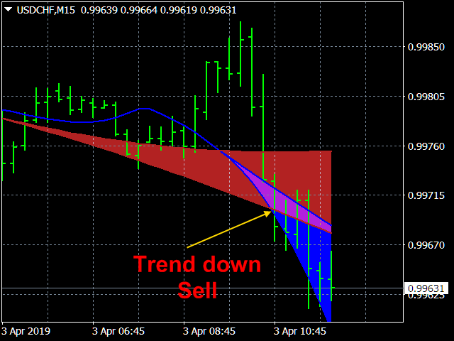图片[3]-Mql5官网 Strong Trend Flat Signal 外汇EA-EA侦探社 - 全球领先的MQL5官网外汇EA机器人MT4自动化交易EA资源免费分享网站