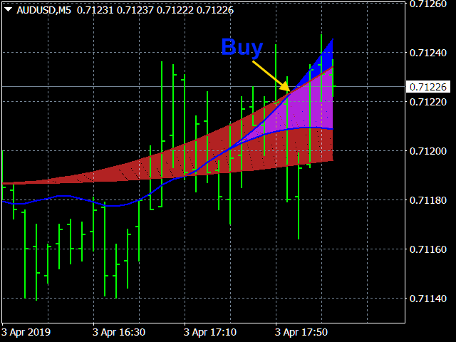 图片[4]-Mql5官网 Strong Trend Flat Signal 外汇EA-EA侦探社 - 全球领先的MQL5官网外汇EA机器人MT4自动化交易EA资源免费分享网站