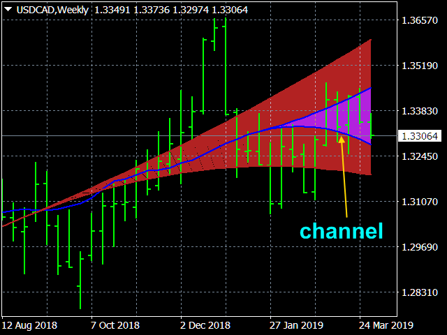 图片[5]-Mql5官网 Strong Trend Flat Signal 外汇EA-EA侦探社 - 全球领先的MQL5官网外汇EA机器人MT4自动化交易EA资源免费分享网站