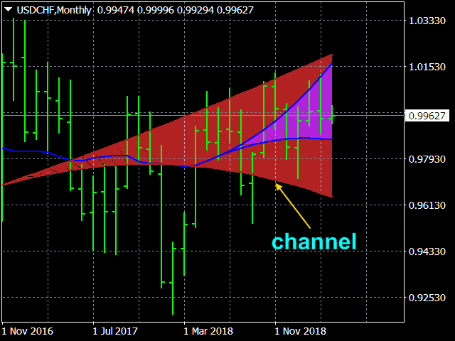 图片[6]-Mql5官网 Strong Trend Flat Signal 外汇EA-EA侦探社 - 全球领先的MQL5官网外汇EA机器人MT4自动化交易EA资源免费分享网站