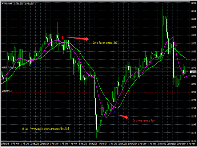 图片[1]-Mql5官网 Double Line Crossing EA 外汇EA-EA侦探社 - 全球领先的MQL5官网外汇EA机器人MT4自动化交易EA资源免费分享网站