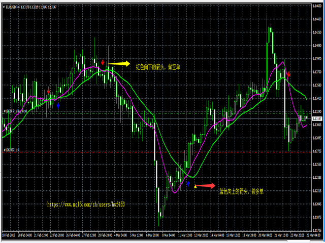 图片[2]-Mql5官网 Double Line Crossing EA 外汇EA-EA侦探社 - 全球领先的MQL5官网外汇EA机器人MT4自动化交易EA资源免费分享网站