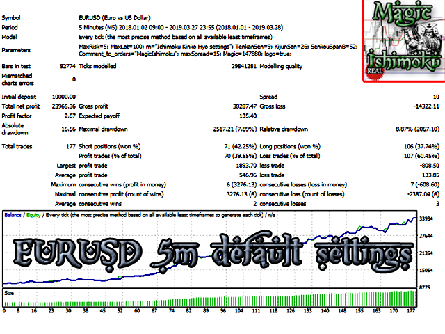 图片[1]-Mql5官网 MagicIshimoku 外汇EA-EA侦探社 - 全球领先的MQL5官网外汇EA机器人MT4自动化交易EA资源免费分享网站
