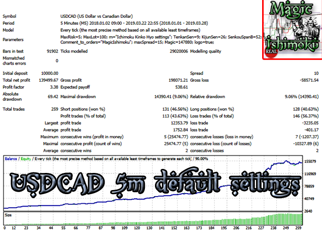 图片[3]-Mql5官网 MagicIshimoku 外汇EA-EA侦探社 - 全球领先的MQL5官网外汇EA机器人MT4自动化交易EA资源免费分享网站