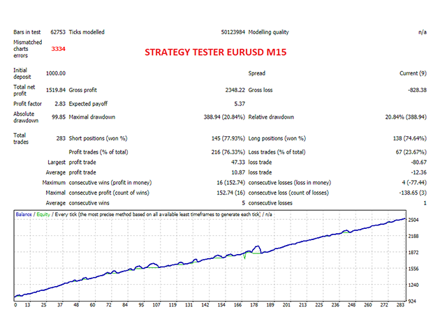 图片[2]-Mql5官网 Autobot Retracement Code 外汇EA-EA侦探社 - 全球领先的MQL5官网外汇EA机器人MT4自动化交易EA资源免费分享网站