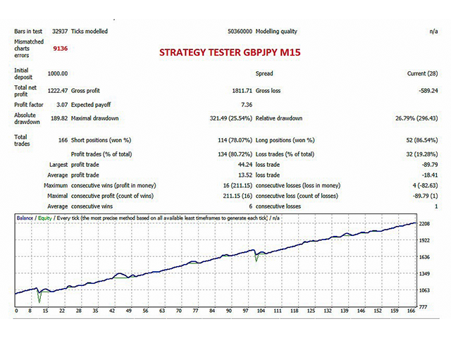 图片[3]-Mql5官网 Autobot Retracement Code 外汇EA-EA侦探社 - 全球领先的MQL5官网外汇EA机器人MT4自动化交易EA资源免费分享网站