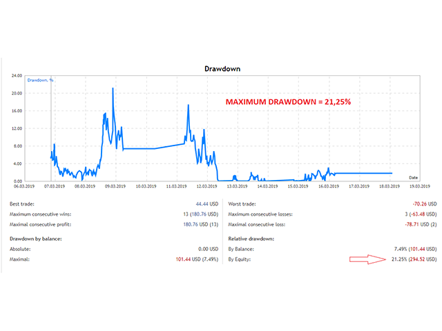 图片[4]-Mql5官网 Autobot Retracement Code 外汇EA-EA侦探社 - 全球领先的MQL5官网外汇EA机器人MT4自动化交易EA资源免费分享网站