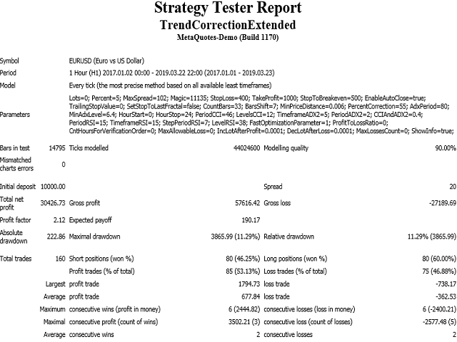 图片[1]-Mql5官网 Trend Correction Extended 外汇EA-EA侦探社 - 全球领先的MQL5官网外汇EA机器人MT4自动化交易EA资源免费分享网站