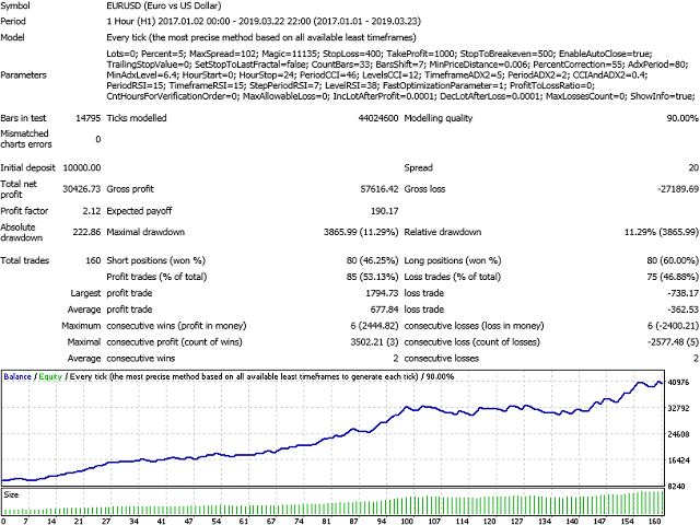 图片[2]-Mql5官网 Trend Correction Extended 外汇EA-EA侦探社 - 全球领先的MQL5官网外汇EA机器人MT4自动化交易EA资源免费分享网站