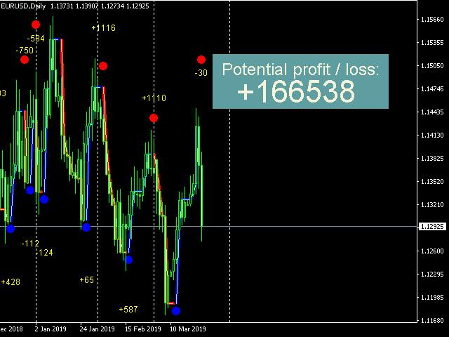 图片[1]-Mql5官网 Scalping monster 外汇EA-EA侦探社 - 全球领先的MQL5官网外汇EA机器人MT4自动化交易EA资源免费分享网站