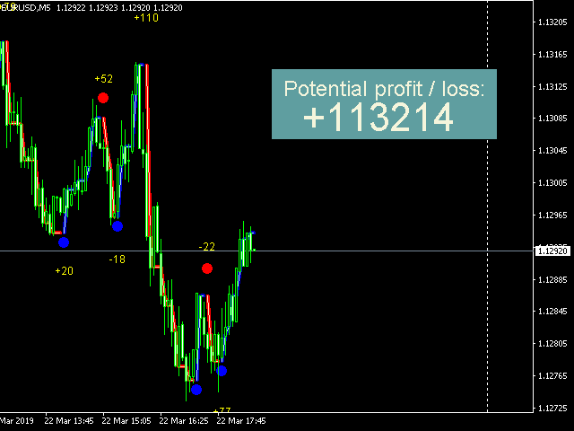 图片[2]-Mql5官网 Scalping monster 外汇EA-EA侦探社 - 全球领先的MQL5官网外汇EA机器人MT4自动化交易EA资源免费分享网站