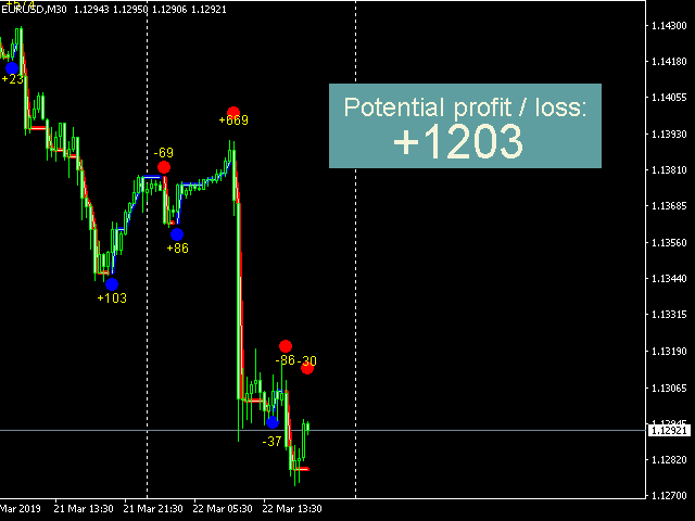 图片[3]-Mql5官网 Scalping monster 外汇EA-EA侦探社 - 全球领先的MQL5官网外汇EA机器人MT4自动化交易EA资源免费分享网站