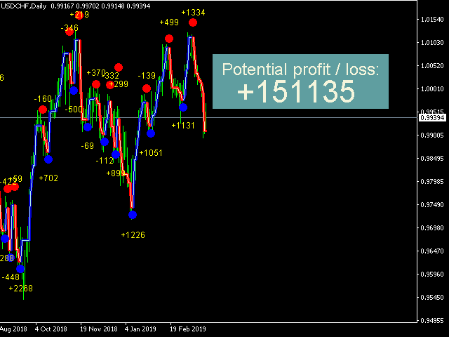图片[4]-Mql5官网 Scalping monster 外汇EA-EA侦探社 - 全球领先的MQL5官网外汇EA机器人MT4自动化交易EA资源免费分享网站
