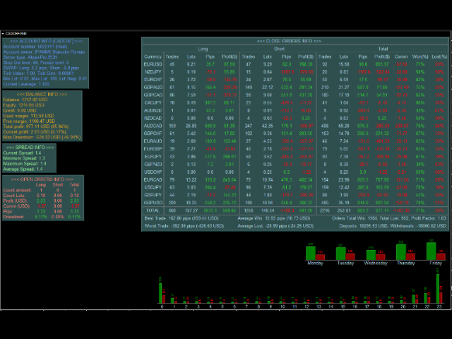图片[2]-Mql5官网 Trading Info Panel 外汇EA-EA侦探社 - 全球领先的MQL5官网外汇EA机器人MT4自动化交易EA资源免费分享网站