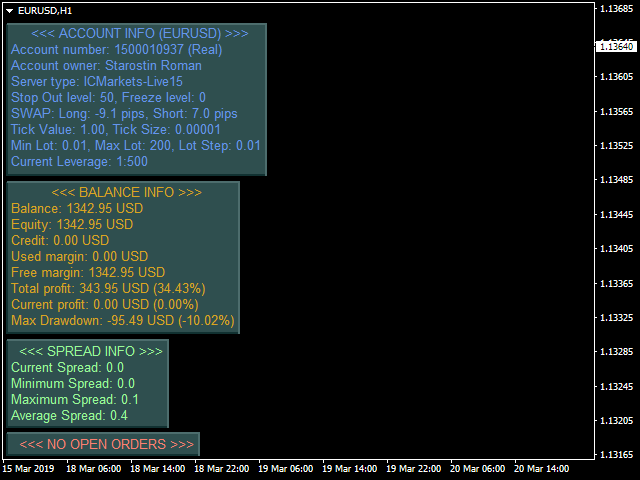 图片[3]-Mql5官网 Trading Info Panel 外汇EA-EA侦探社 - 全球领先的MQL5官网外汇EA机器人MT4自动化交易EA资源免费分享网站