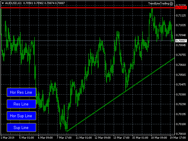 图片[4]-Mql5官网 Trendline Trading 外汇EA-EA侦探社 - 全球领先的MQL5官网外汇EA机器人MT4自动化交易EA资源免费分享网站