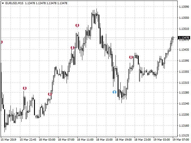 图片[2]-Mql5官网 SFT Reversal Arrows 外汇EA-EA侦探社 - 全球领先的MQL5官网外汇EA机器人MT4自动化交易EA资源免费分享网站