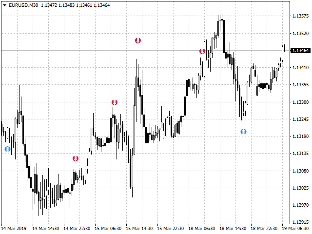 图片[3]-Mql5官网 SFT Reversal Arrows 外汇EA-EA侦探社 - 全球领先的MQL5官网外汇EA机器人MT4自动化交易EA资源免费分享网站