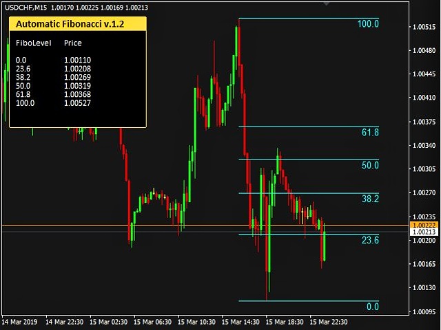 图片[1]-Mql5官网 Automatic Fibonacci 外汇EA-EA侦探社 - 全球领先的MQL5官网外汇EA机器人MT4自动化交易EA资源免费分享网站