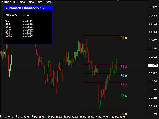 图片[2]-Mql5官网 Automatic Fibonacci 外汇EA-EA侦探社 - 全球领先的MQL5官网外汇EA机器人MT4自动化交易EA资源免费分享网站