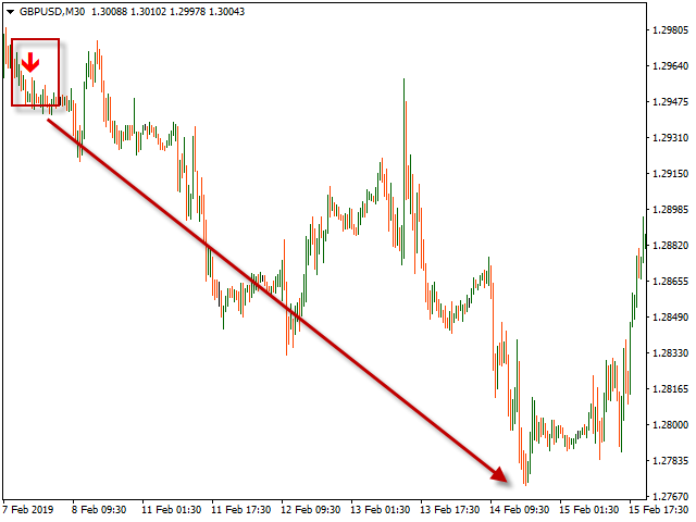 图片[2]-Mql5官网 Professional Arrows 外汇EA-EA侦探社 - 全球领先的MQL5官网外汇EA机器人MT4自动化交易EA资源免费分享网站