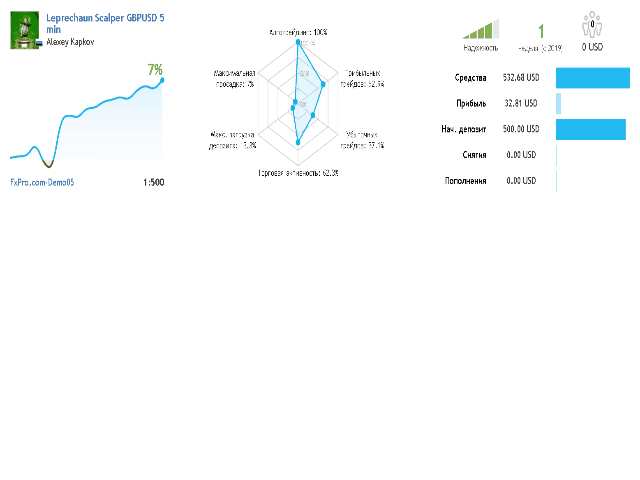图片[1]-Mql5官网 Leprechaun Scalper GBPUSD 5 min 外汇EA-EA侦探社 - 全球领先的MQL5官网外汇EA机器人MT4自动化交易EA资源免费分享网站