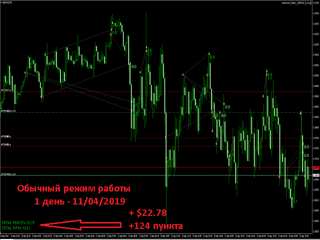 图片[2]-Mql5官网 Leprechaun Scalper GBPUSD 5 min 外汇EA-EA侦探社 - 全球领先的MQL5官网外汇EA机器人MT4自动化交易EA资源免费分享网站