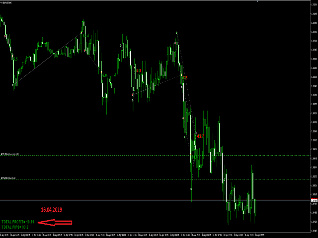 图片[3]-Mql5官网 Leprechaun Scalper GBPUSD 5 min 外汇EA-EA侦探社 - 全球领先的MQL5官网外汇EA机器人MT4自动化交易EA资源免费分享网站
