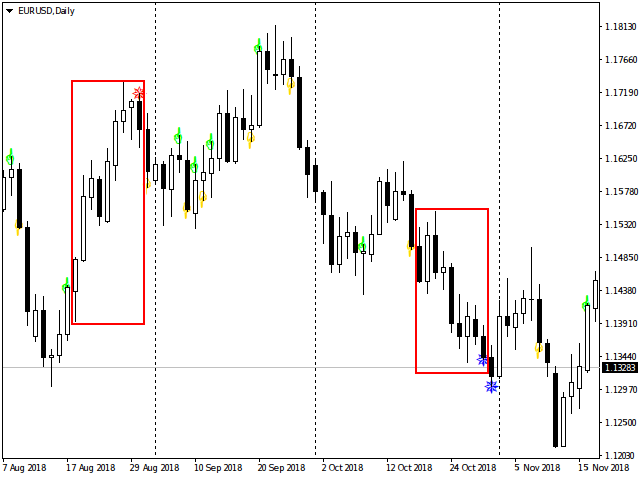 图片[3]-Mql5官网 DemarkSequential 外汇EA-EA侦探社 - 全球领先的MQL5官网外汇EA机器人MT4自动化交易EA资源免费分享网站