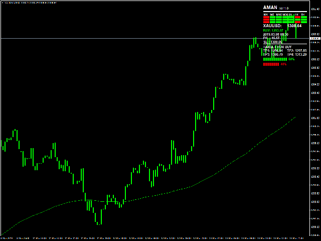 图片[2]-Mql5官网 AMAN Signals 外汇EA-EA侦探社 - 全球领先的MQL5官网外汇EA机器人MT4自动化交易EA资源免费分享网站