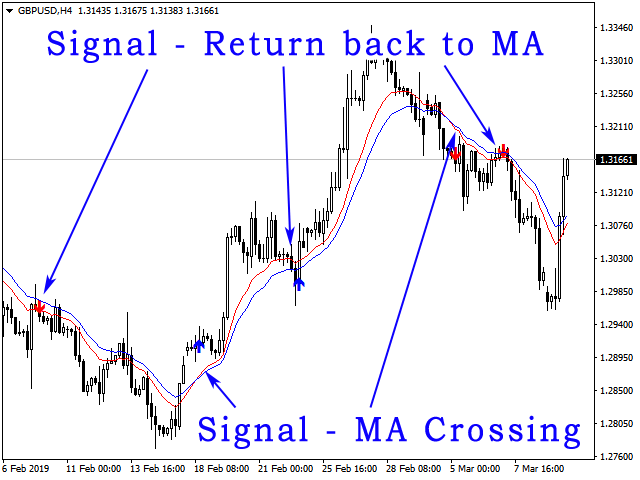 图片[1]-Mql5官网 MA Alerts with Arrows 外汇EA-EA侦探社 - 全球领先的MQL5官网外汇EA机器人MT4自动化交易EA资源免费分享网站