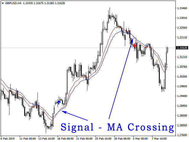 图片[2]-Mql5官网 MA Alerts with Arrows 外汇EA-EA侦探社 - 全球领先的MQL5官网外汇EA机器人MT4自动化交易EA资源免费分享网站