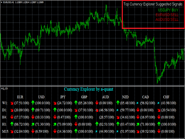 图片[1]-Mql5官网 AQ CurrencyExplorer Pro 外汇EA-EA侦探社 - 全球领先的MQL5官网外汇EA机器人MT4自动化交易EA资源免费分享网站